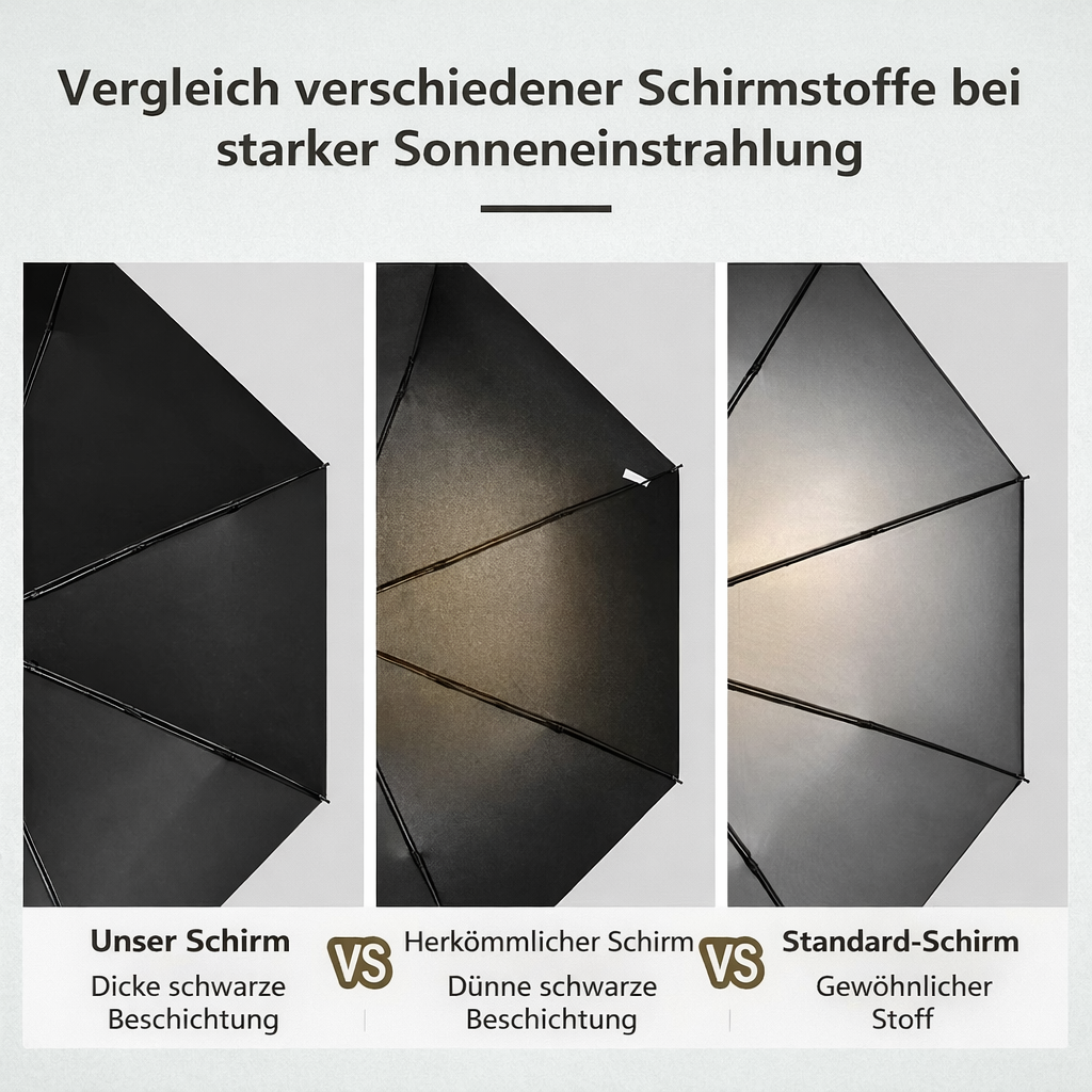 DryCase Umbrella - Luviamo