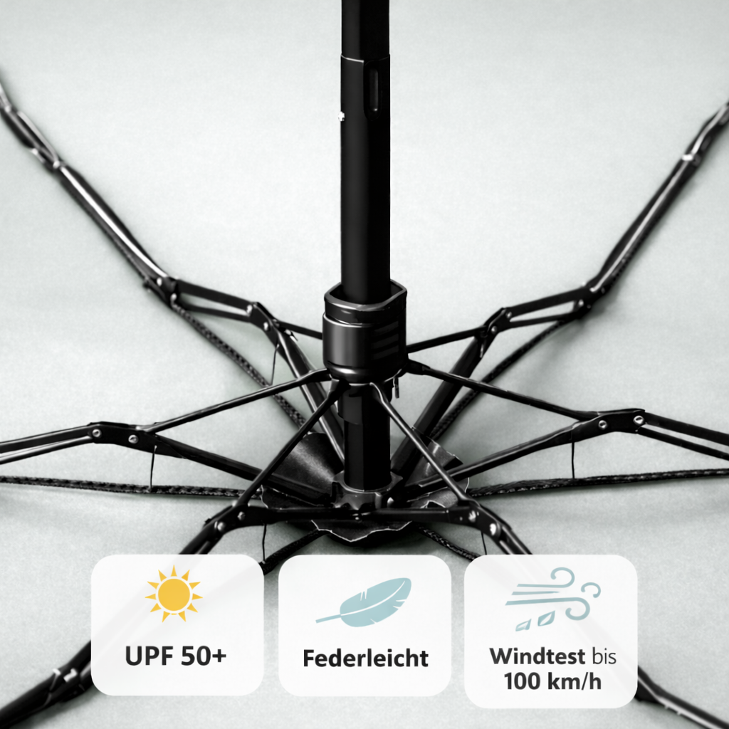 DryCase Umbrella - Luviamo