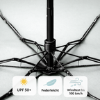 DryCase Umbrella - Luviamo